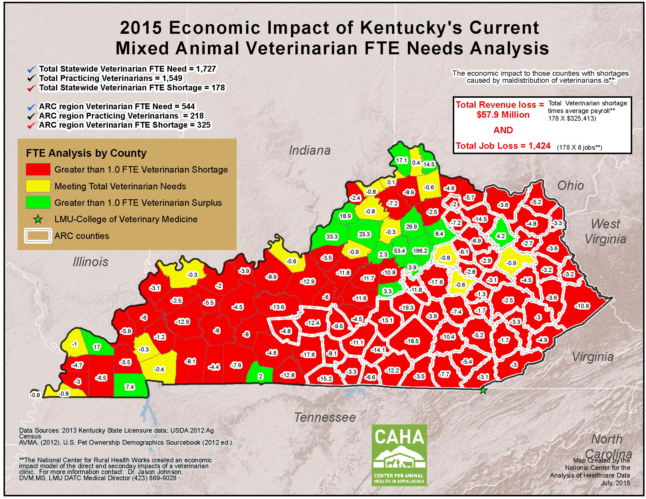 Kentucky Veterinarian Needs Analysis